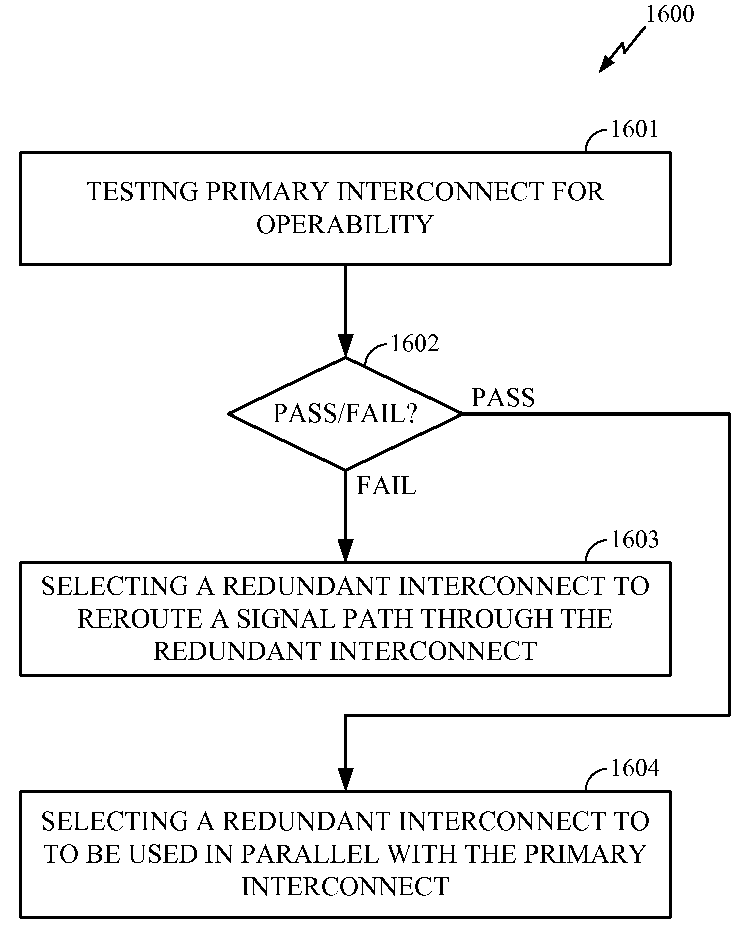 Systems and Methods Utilizing Redundancy in Semiconductor Chip Interconnects