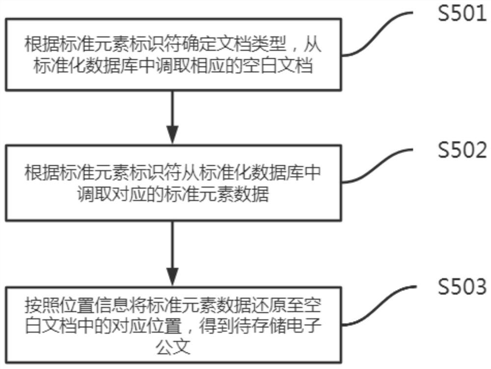 Electronic official document management system and method, computer equipment and storage medium