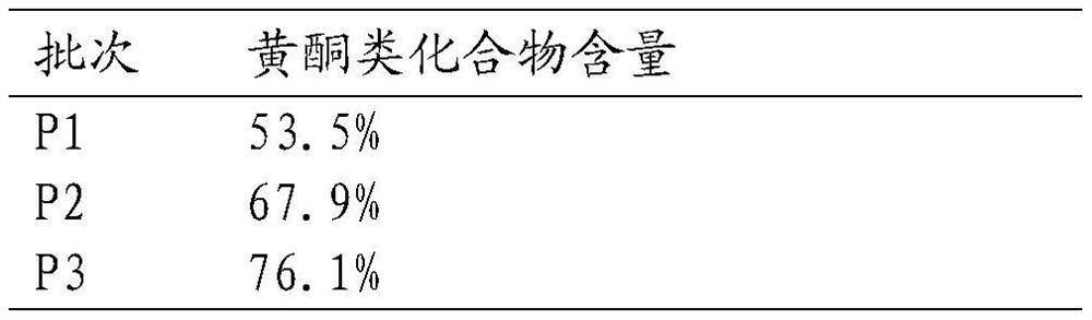 Application of Huajuhong Extract in the Preparation of Medicines for Prevention and Treatment of Acute Attack of Chronic Obstructive Pulmonary Disease Induced by PM2.5 Particles