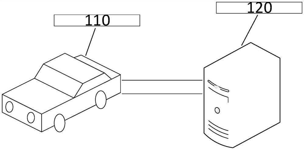 Automatic driving test method and device, electronic equipment and storage medium