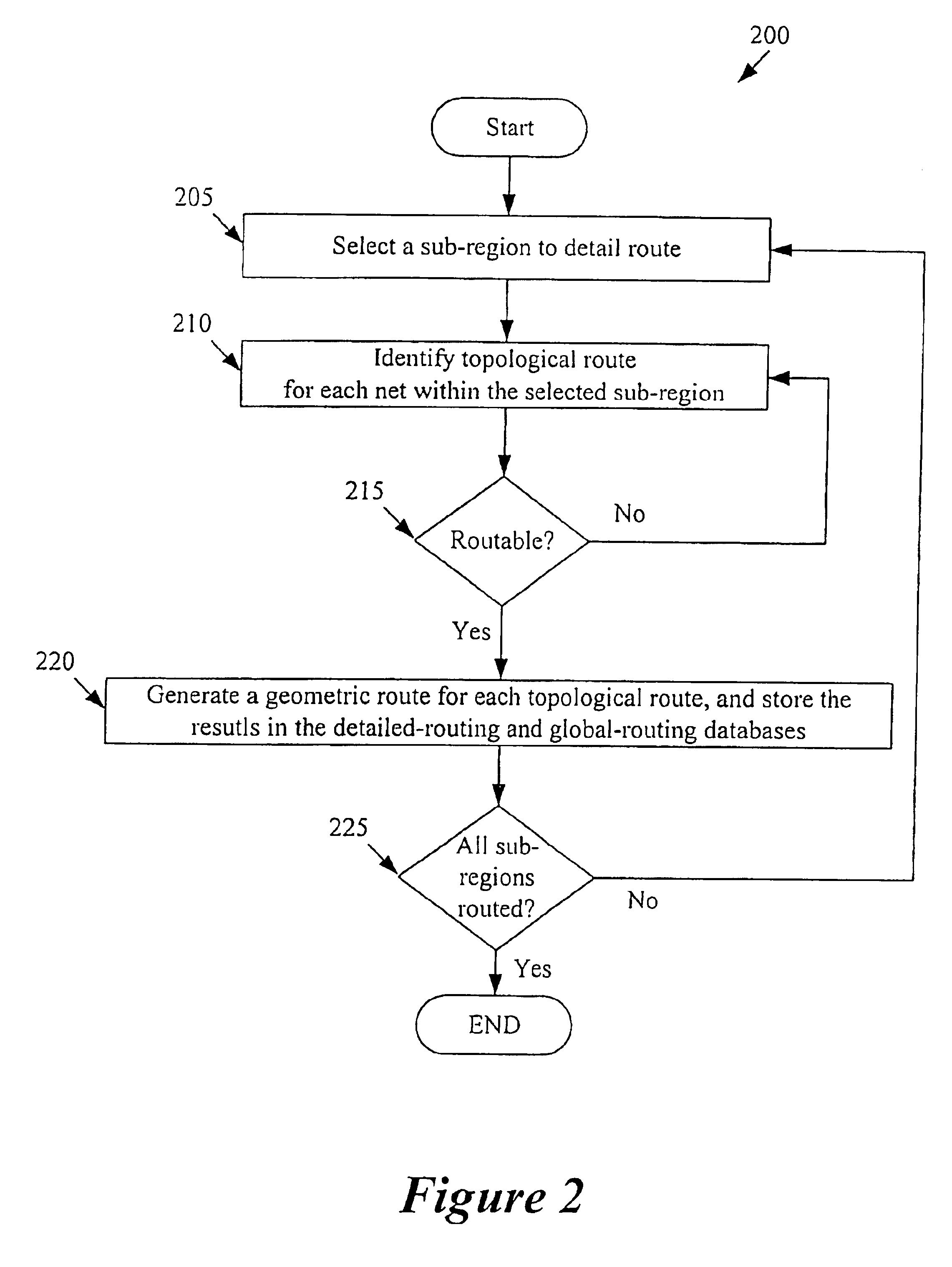 Method and apparatus for routing a set of nets