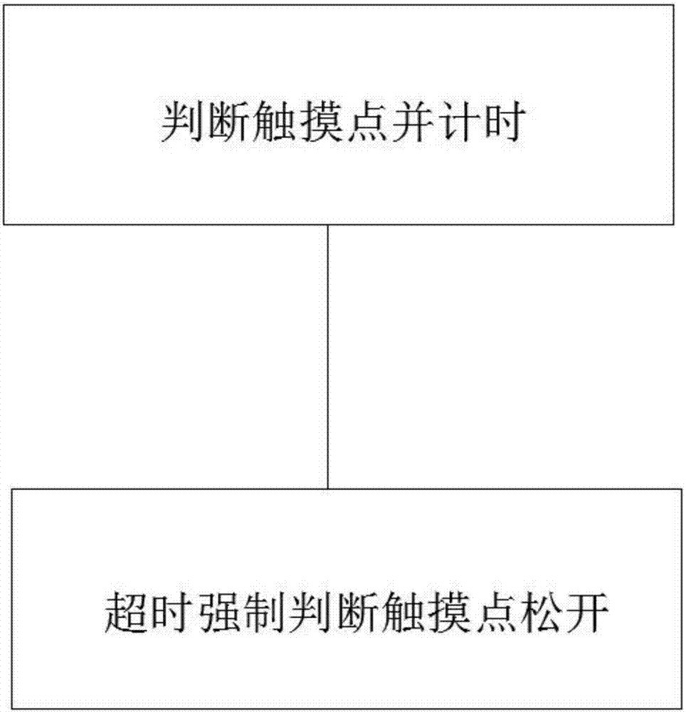 Improved touch event processing method and system