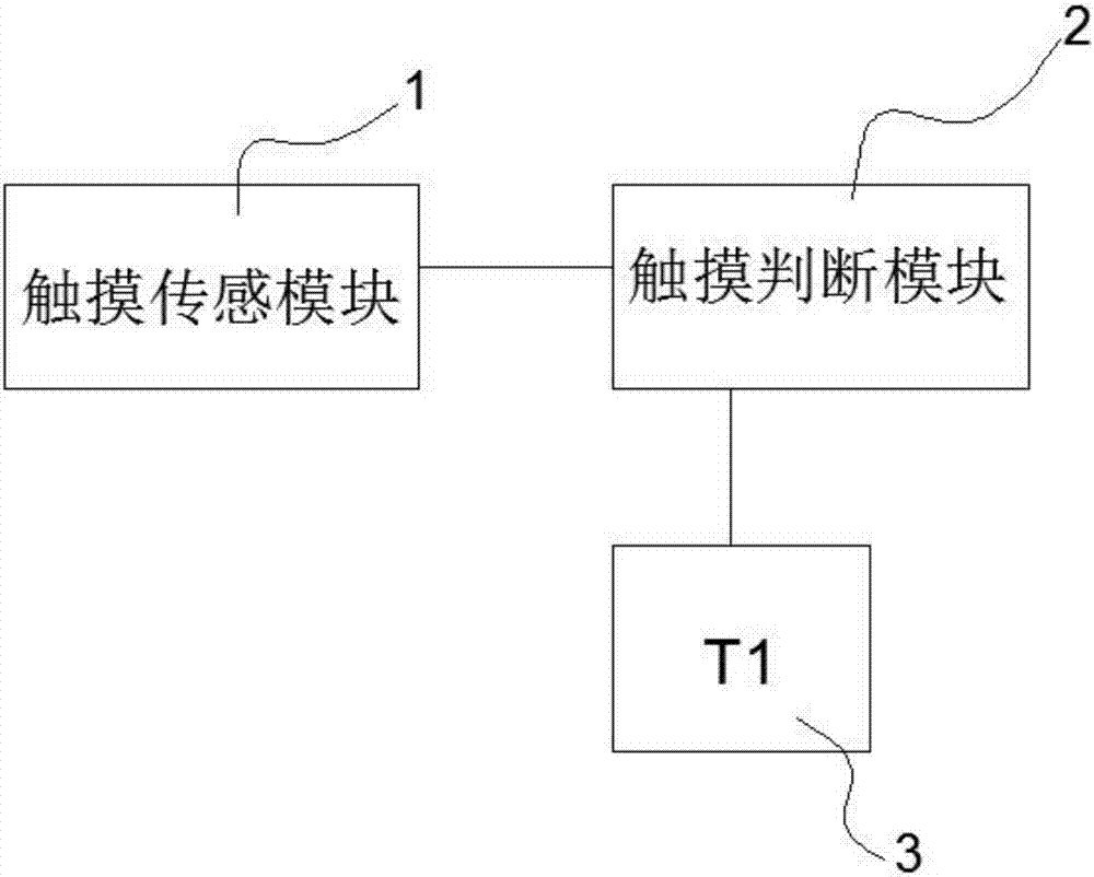 Improved touch event processing method and system