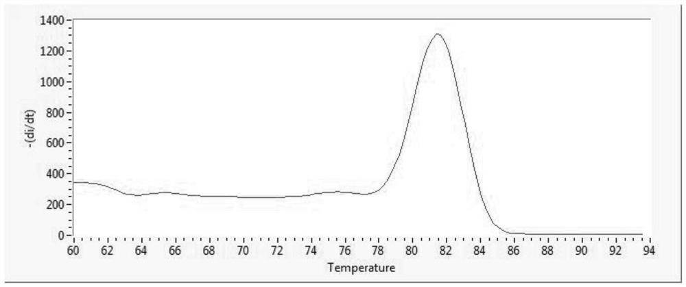 Internal reference genes suitable for the study of water stress gene expression in lotus and their application