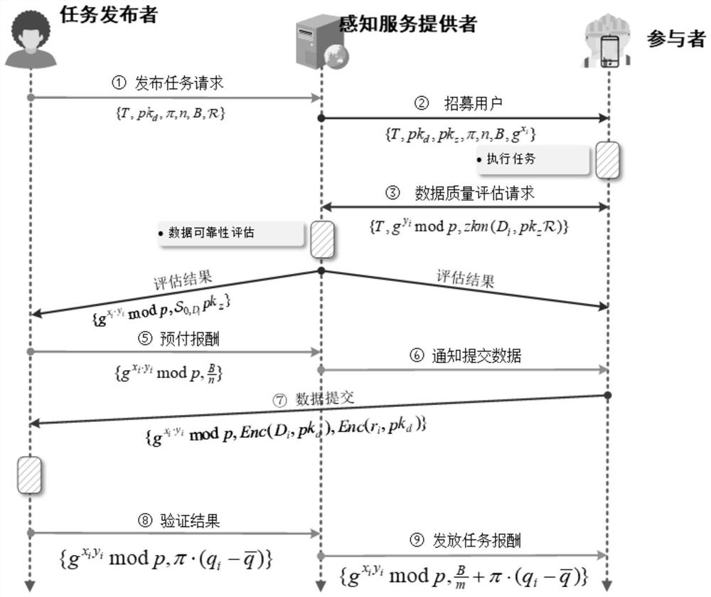 A Data Quality Sensing Incentive Method for Privacy Protection in Crowd Sensing