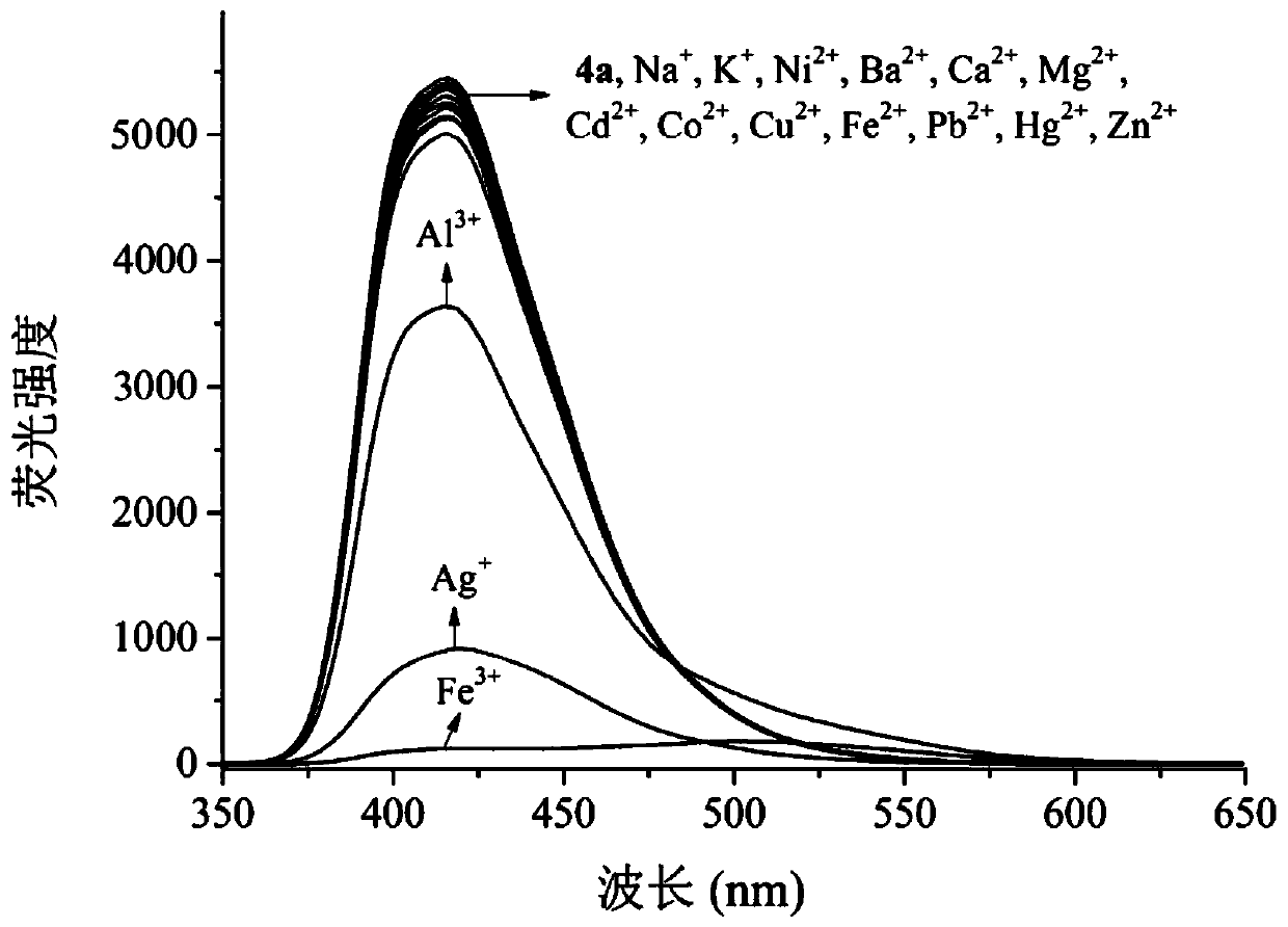 A kind of multifunctional bis(benzimidazole) naphthalene fluorescent chemical sensor and its application
