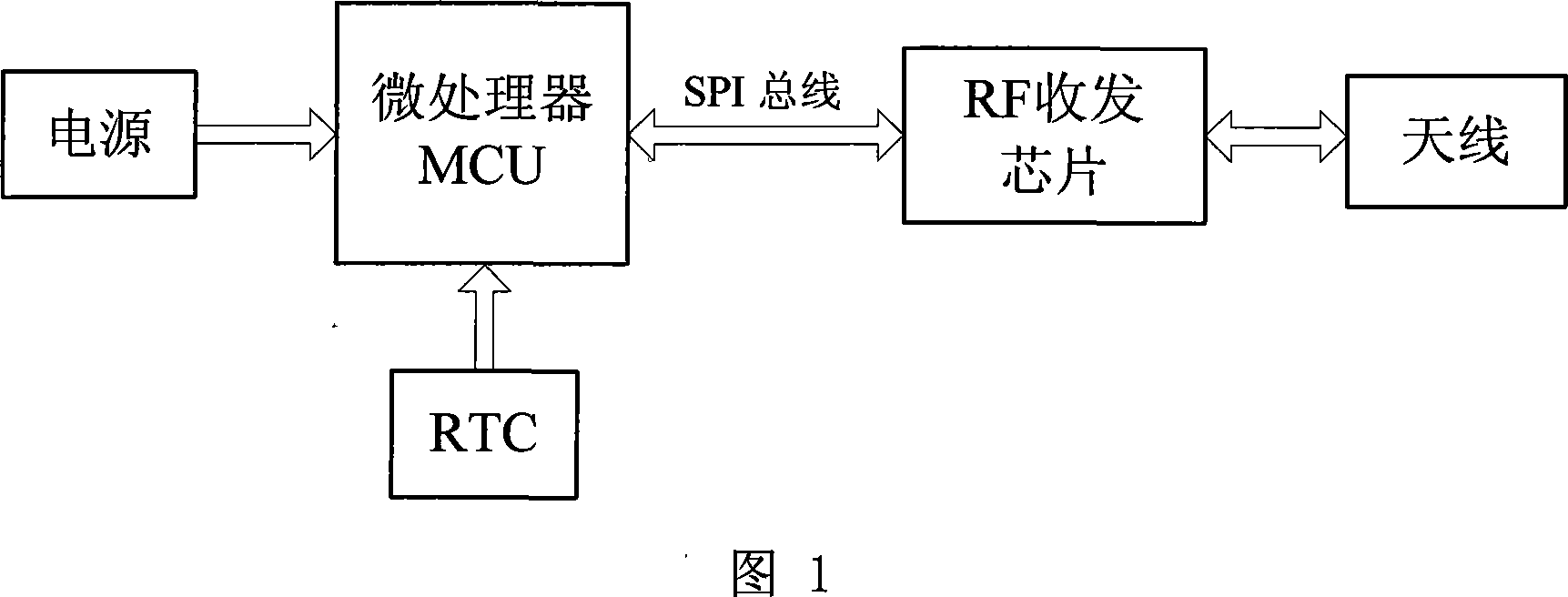 Novel active radio frequency identifying system and its operationn method