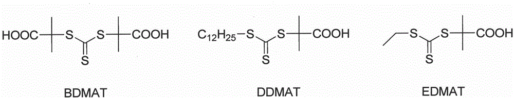 A low-temperature synthesis method of monodisperse polymer microspheres