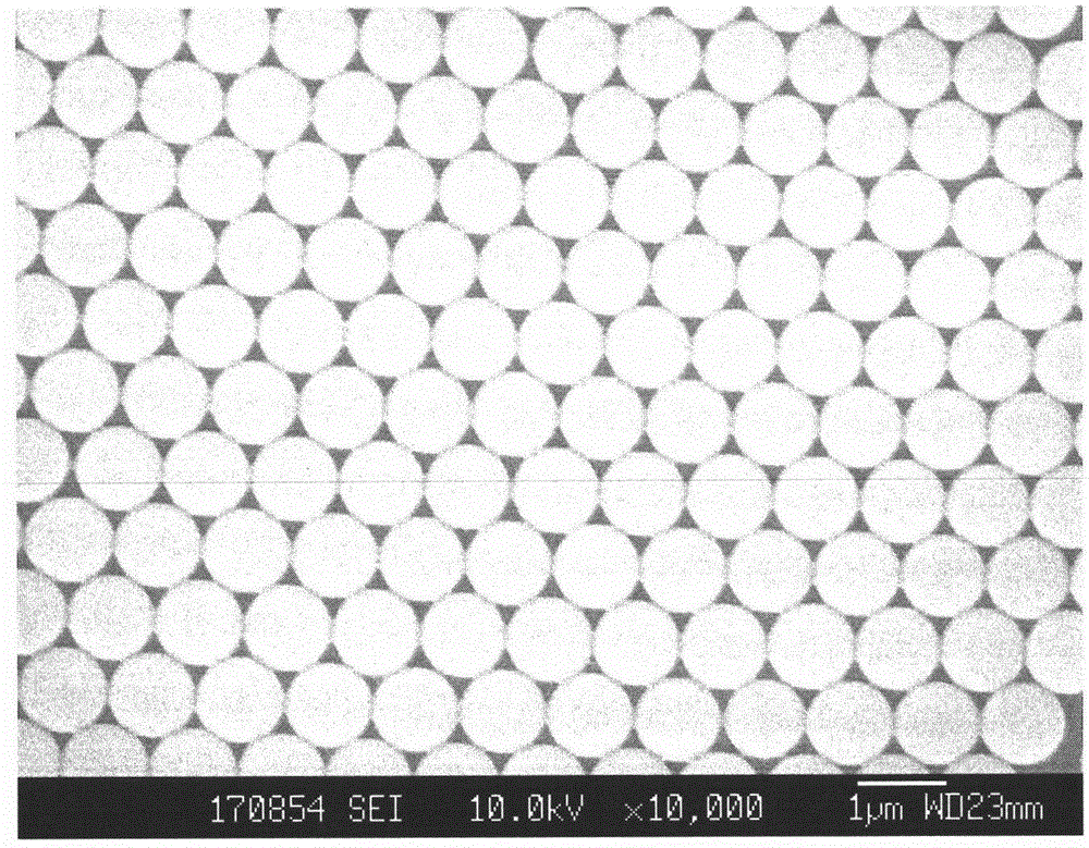 A low-temperature synthesis method of monodisperse polymer microspheres