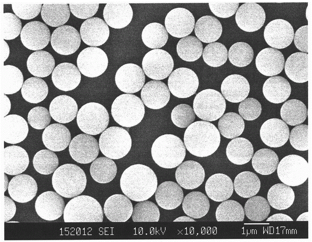 A low-temperature synthesis method of monodisperse polymer microspheres