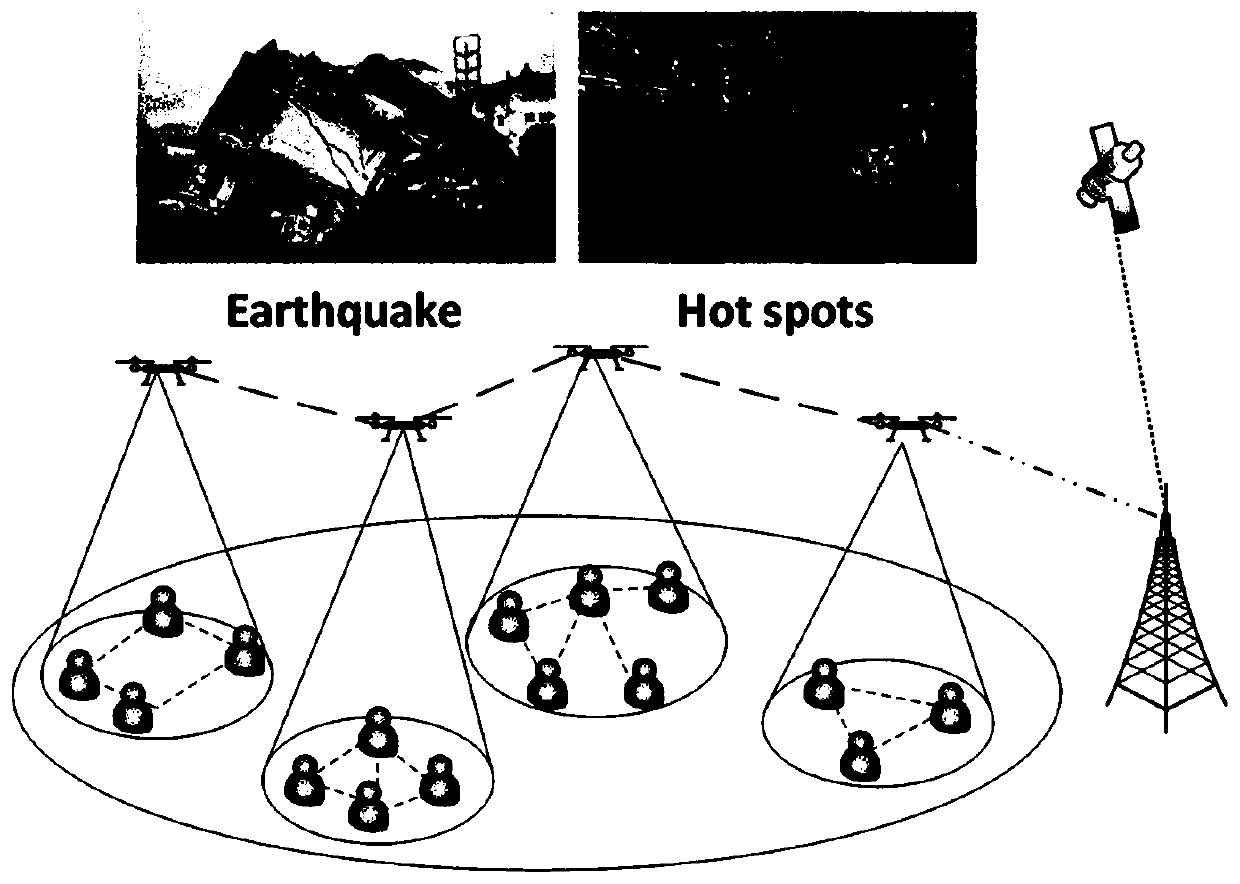 Dynamic routing method of three-dimensional heterogeneous network in emergency scene based on unmanned aerial vehicle