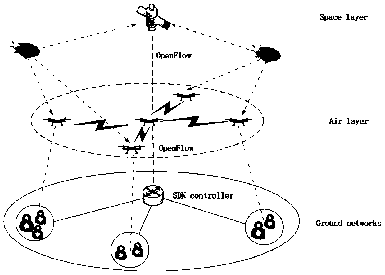 Dynamic routing method of three-dimensional heterogeneous network in emergency scene based on unmanned aerial vehicle