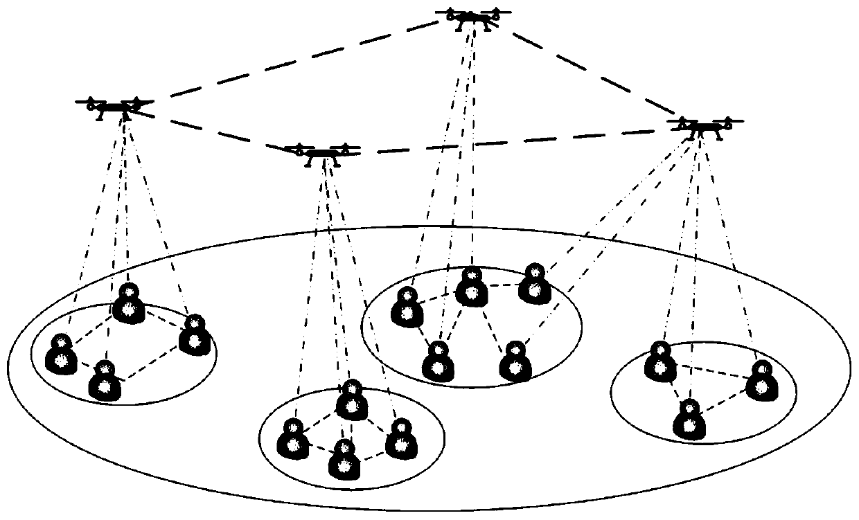 Dynamic routing method of three-dimensional heterogeneous network in emergency scene based on unmanned aerial vehicle