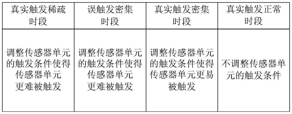 Power saving method and electronic equipment