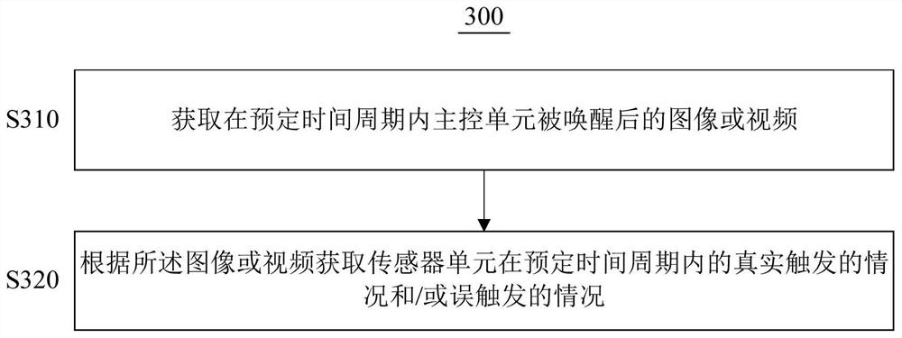 Power saving method and electronic equipment