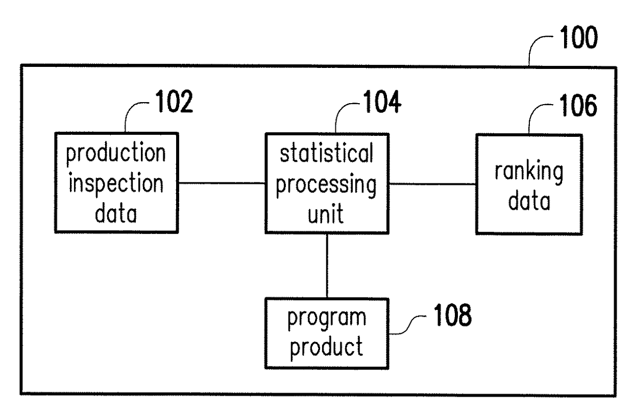 Method for determining abnormal equipment in semiconductor manufacturing system and program product