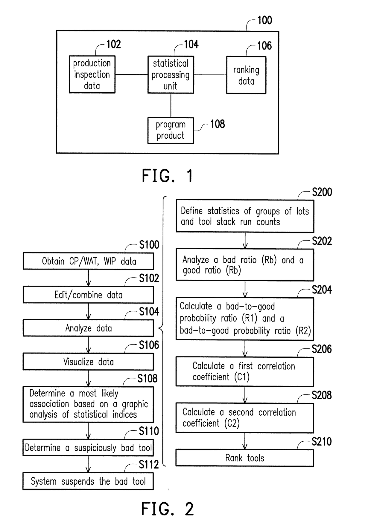 Method for determining abnormal equipment in semiconductor manufacturing system and program product