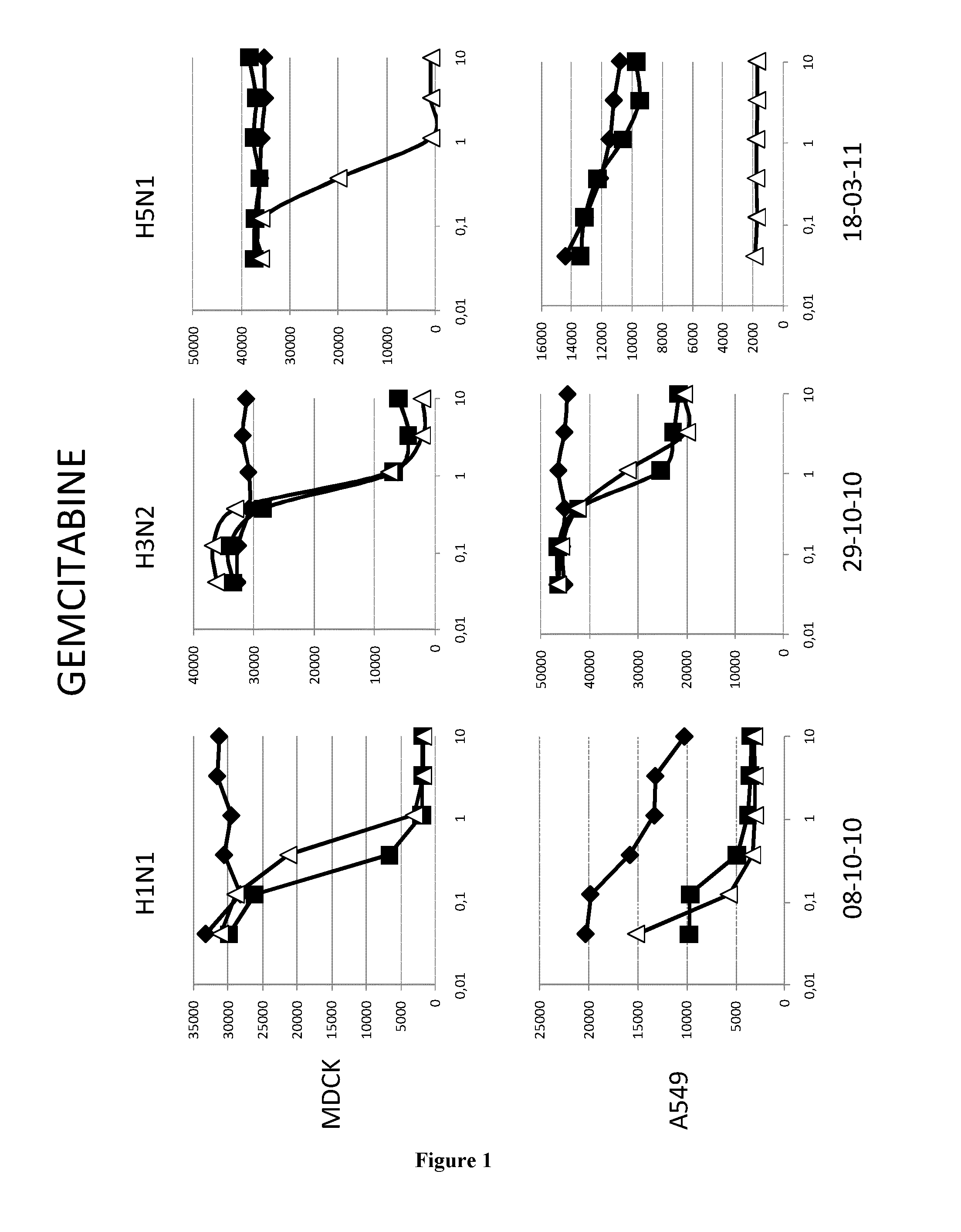Methods and pharmaceutical compositions for inhibiting influenza viruses replication