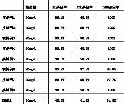Fungicide for compound oilfield reinjection water, and preparation method therefor