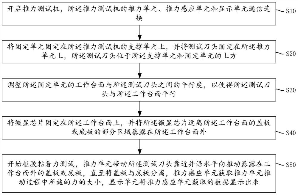 Frame adhesive force testing equipment and testing method thereof