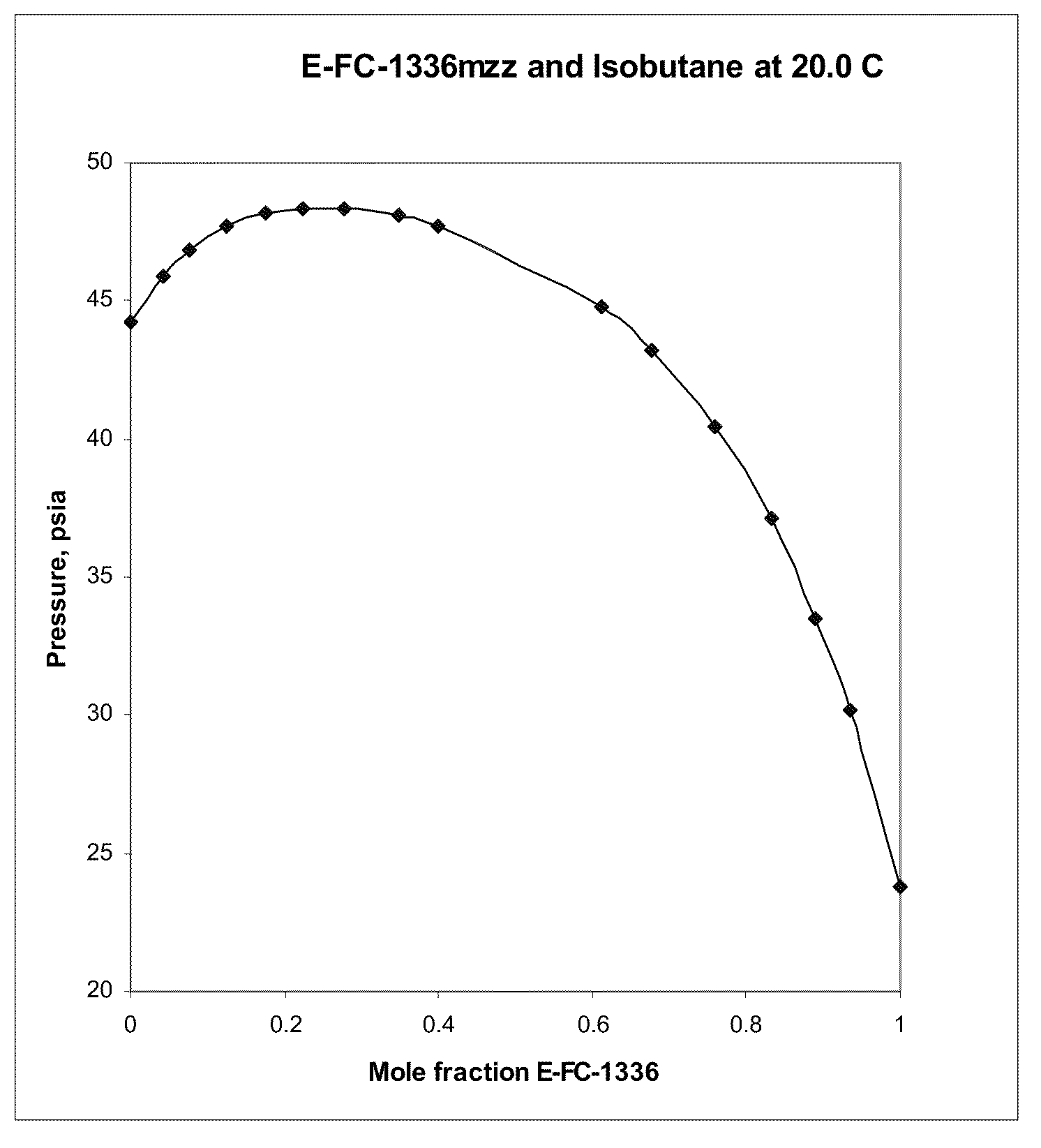 Azeotropic and azeotrope-like compositions of e-1,1,1,4,4,4-hexafluoro-2-butene