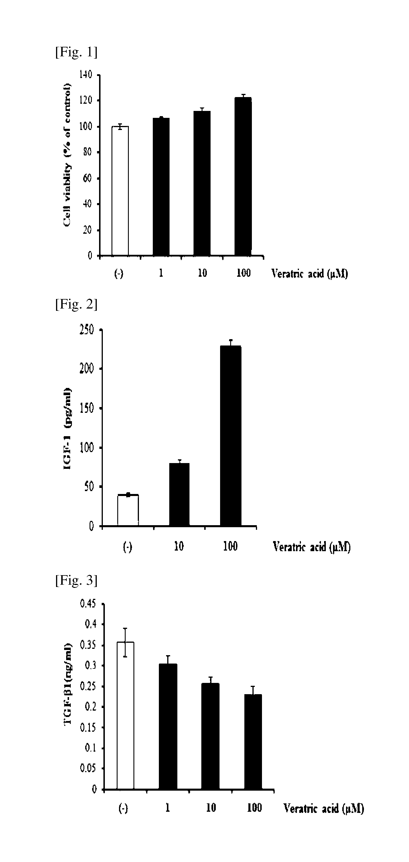 Compositions for improving skin conditions comprising veratric acid or acceptable salt thereof as an active ingredient