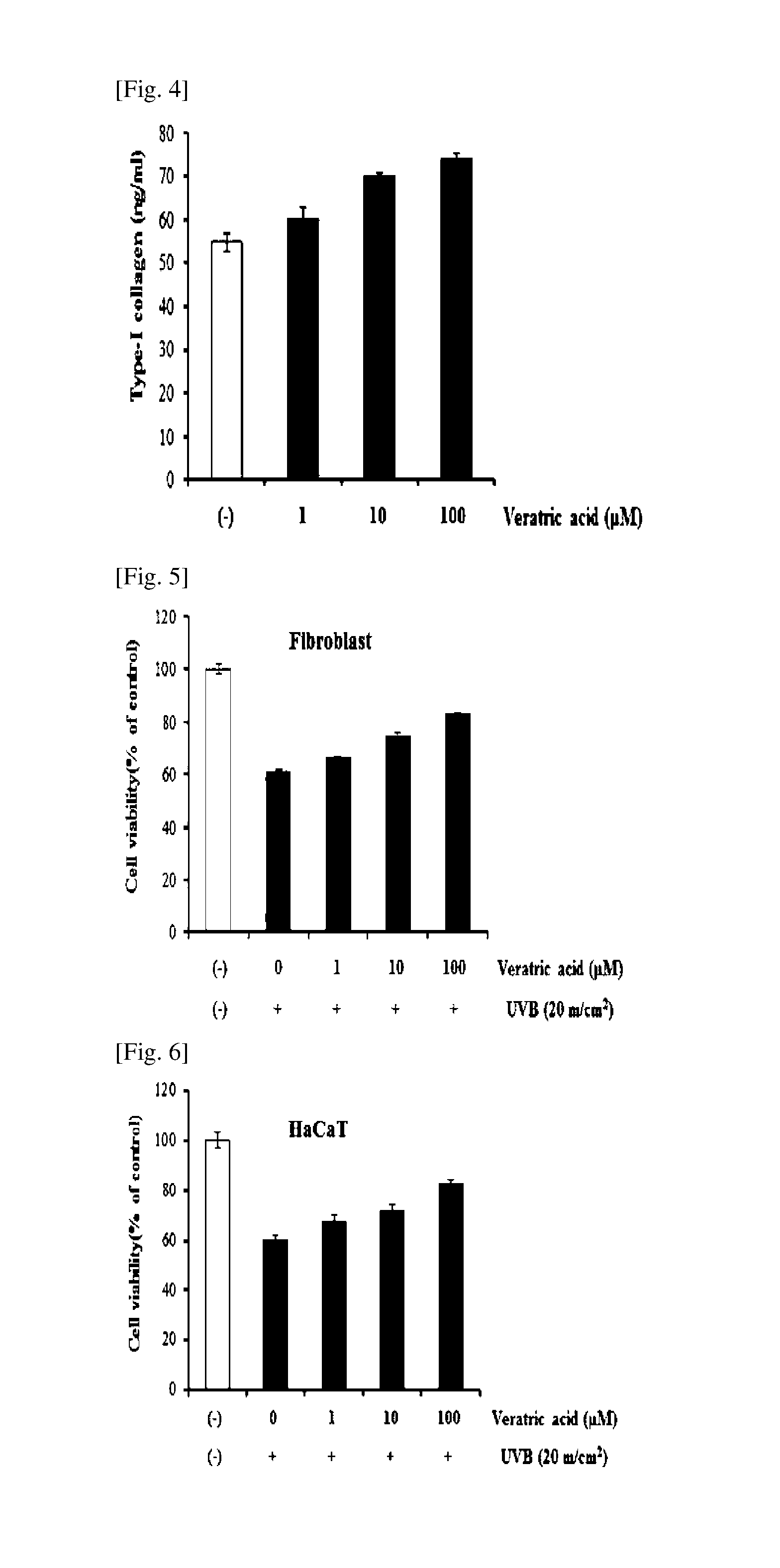 Compositions for improving skin conditions comprising veratric acid or acceptable salt thereof as an active ingredient