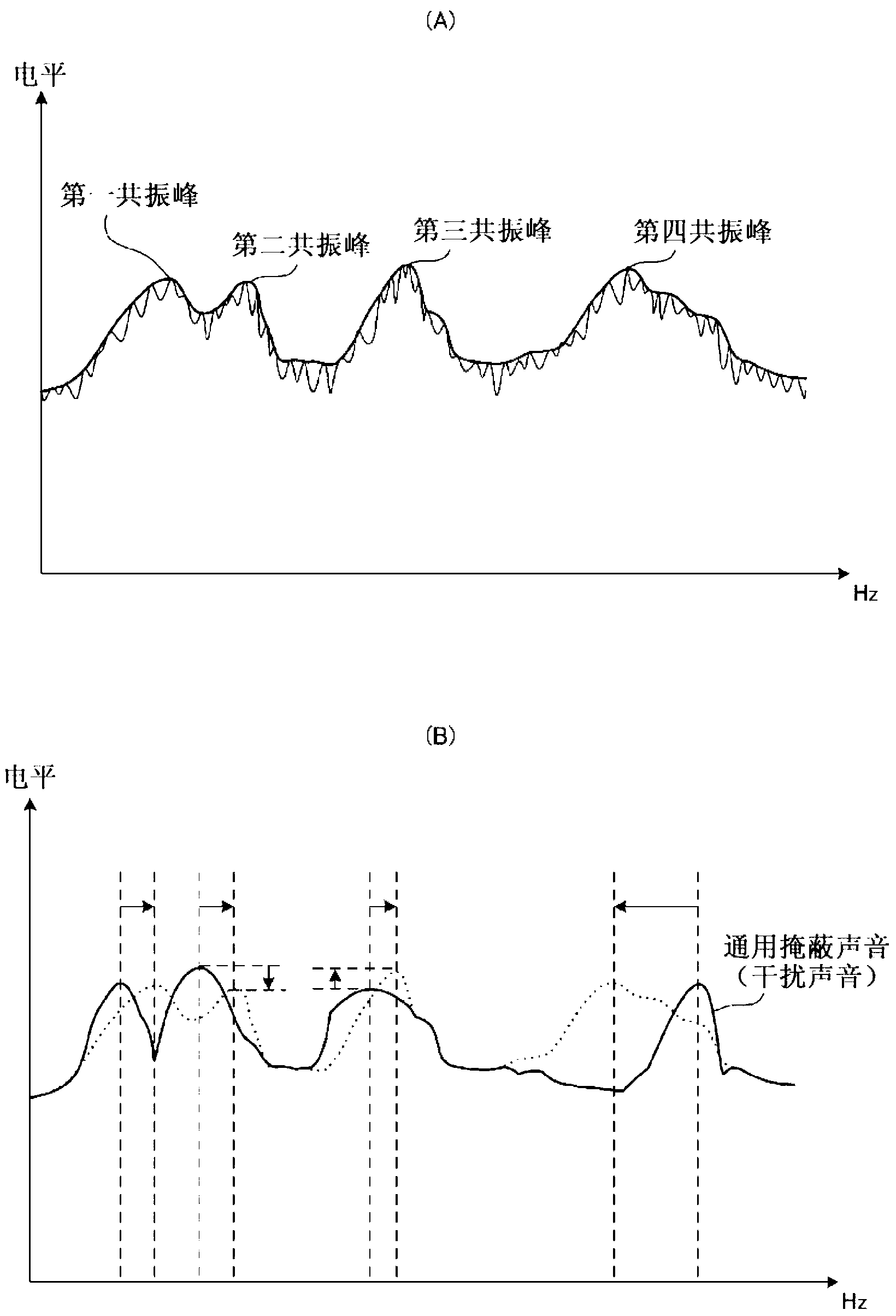 Voice processor and voice processing method