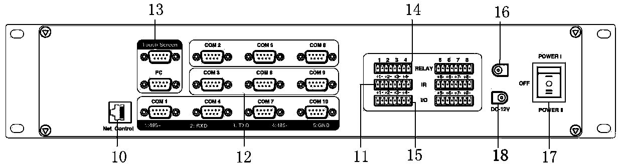 Dual-backup programmable central control system