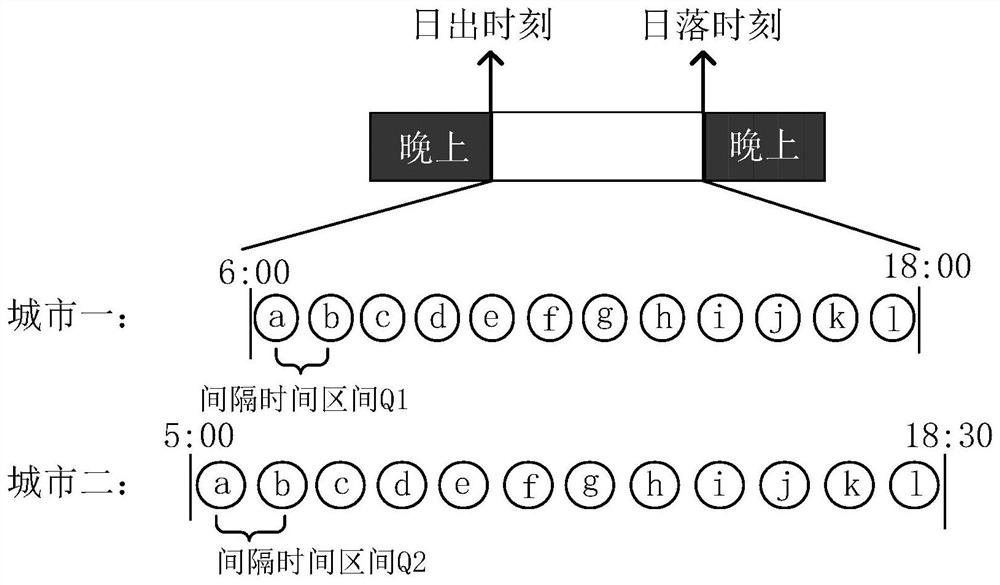 Screen-off display control method and terminal equipment