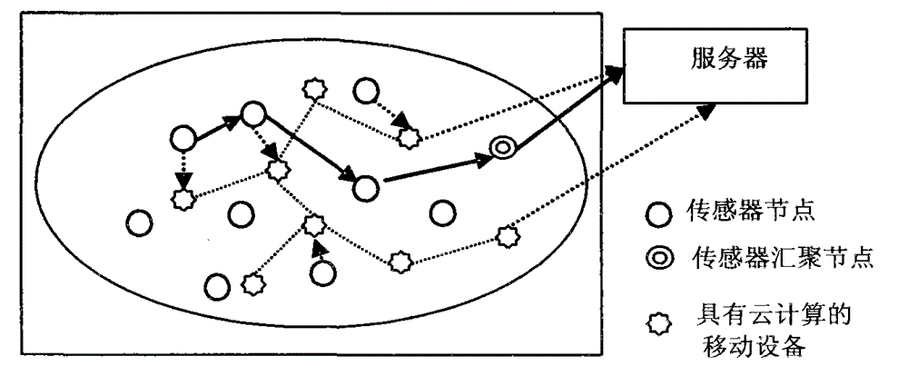 Wireless sensor distribution system based on cloud computing