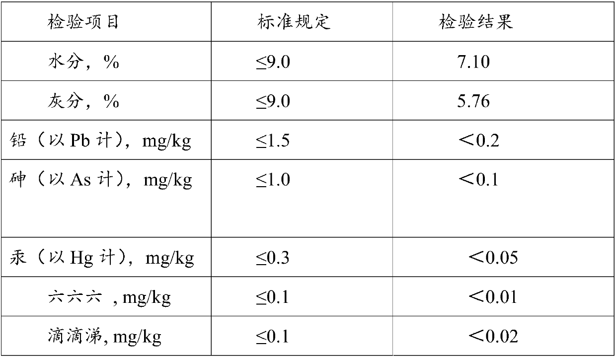 Composition, preparation method, application and capsule thereof