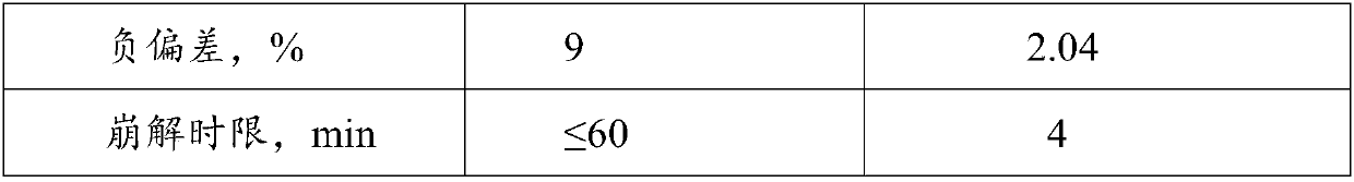 Composition, preparation method, application and capsule thereof