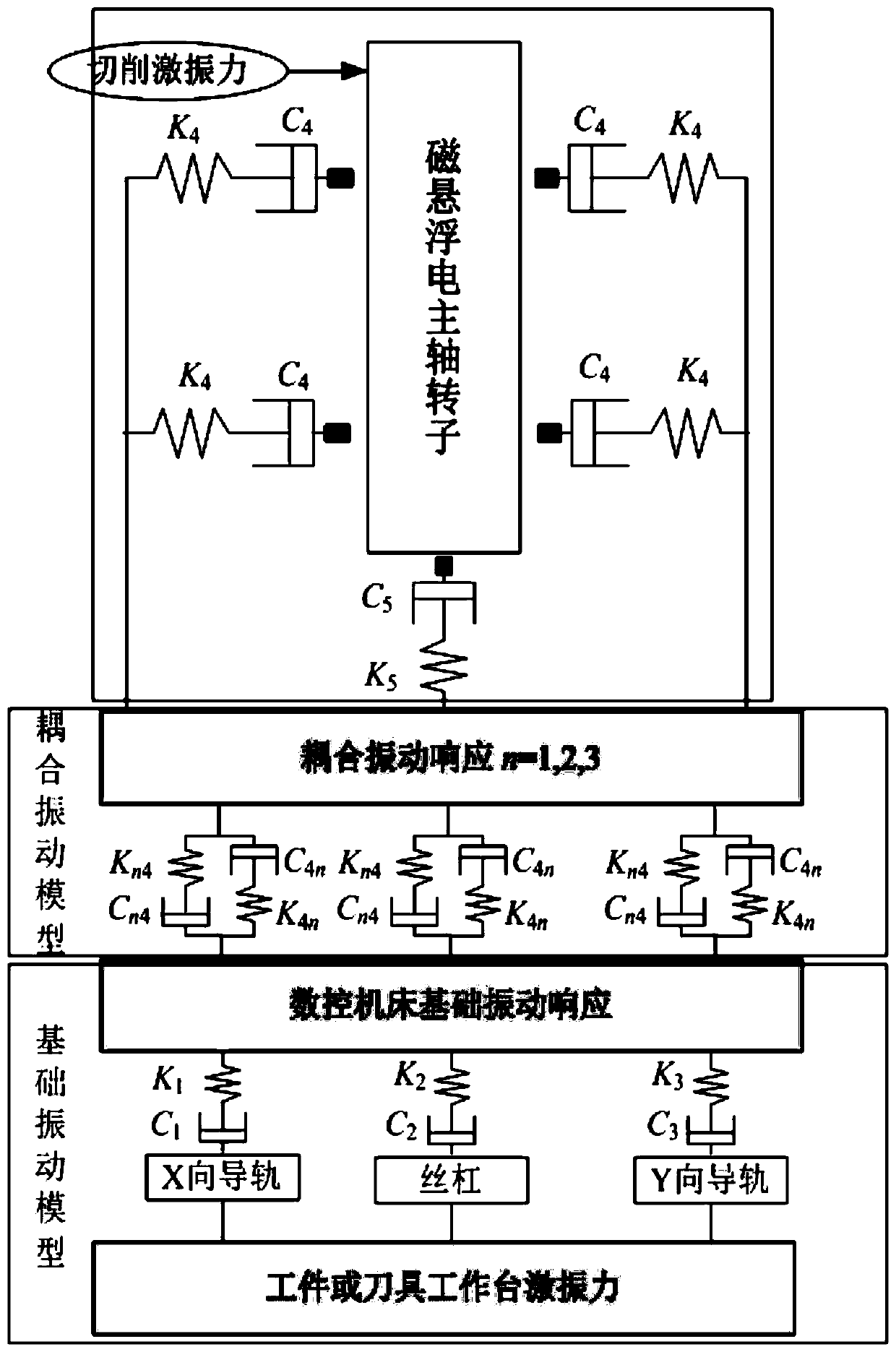 Self-adaptive hybrid control method for magnetic levitation electric main shaft