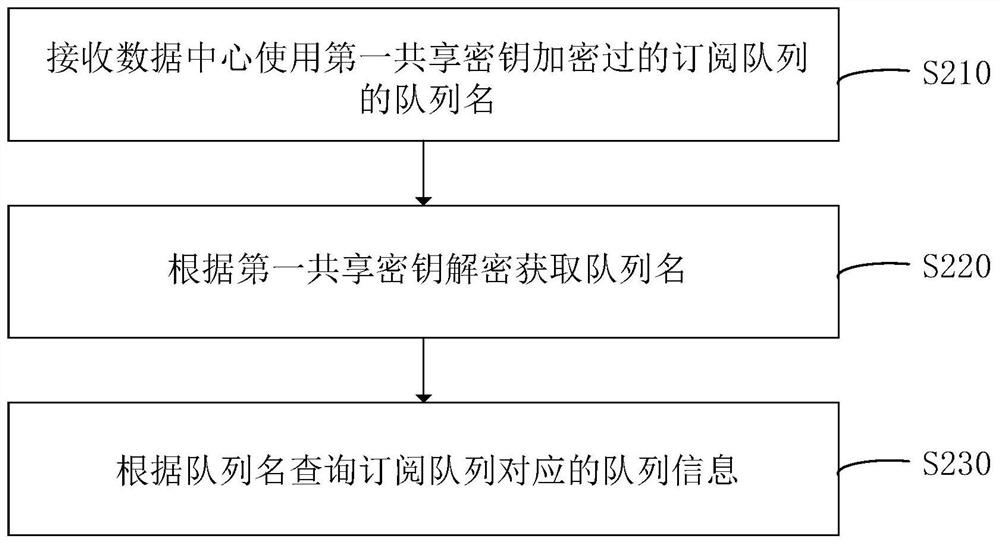 Data encryption transmission system and data encryption transmission method