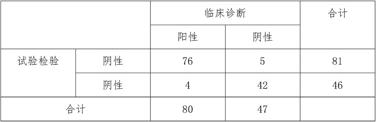 Novel Bunia virus detection kit and detection method thereof