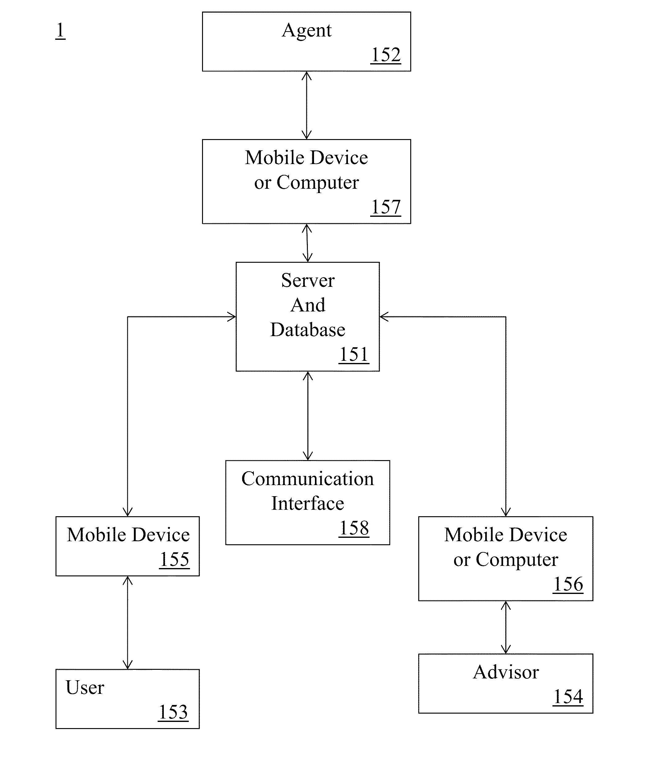 Method for expert Advisors to provide one on one phone call or chat advice services through unique empowered independent agents to consumers using mobile devices