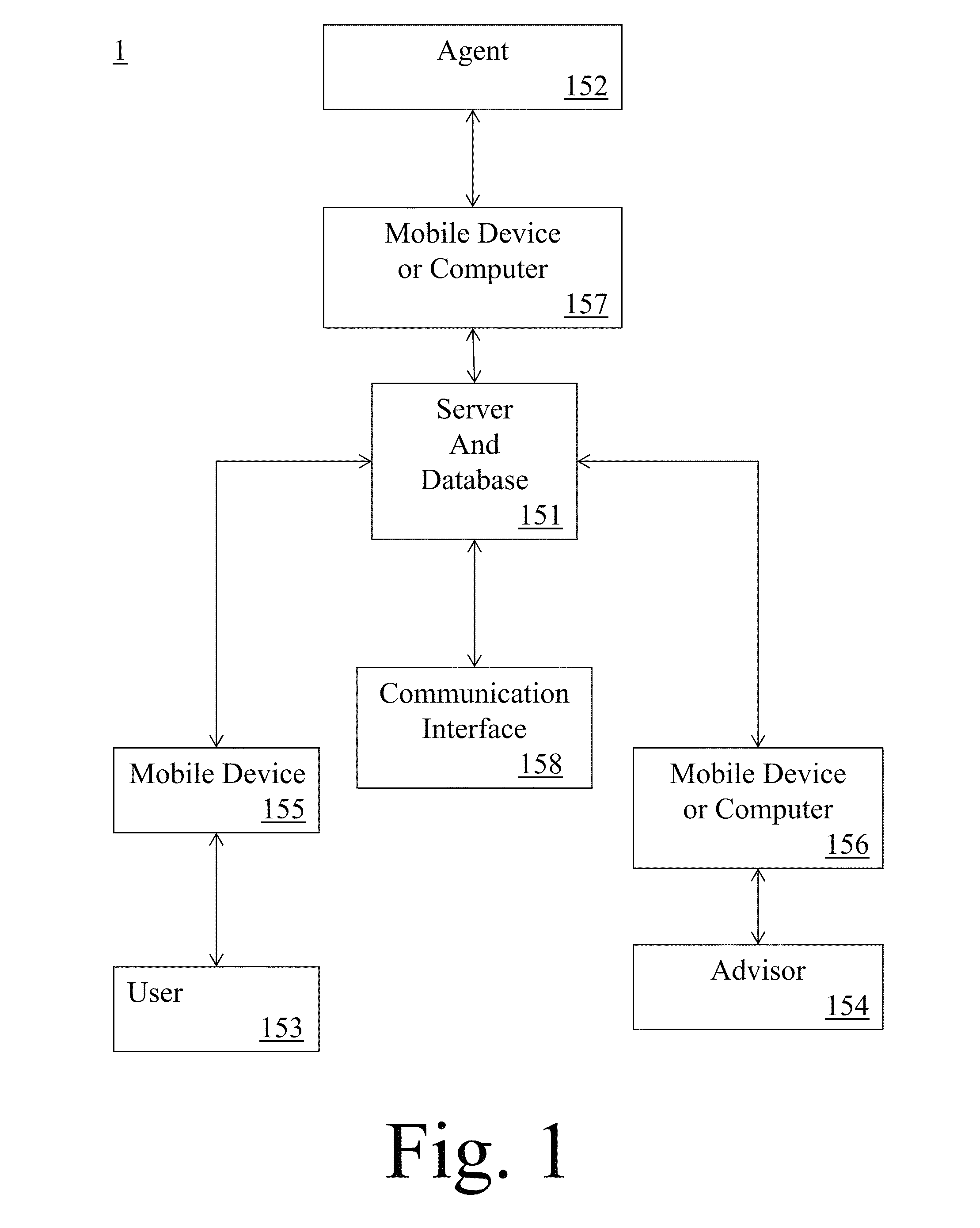 Method for expert Advisors to provide one on one phone call or chat advice services through unique empowered independent agents to consumers using mobile devices