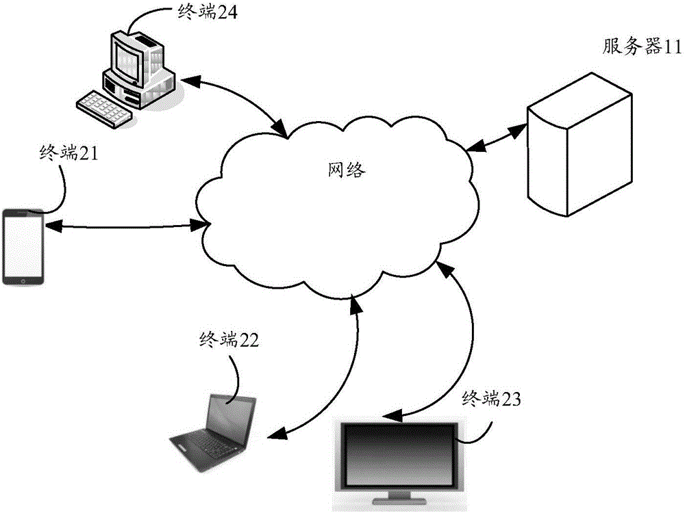 Message processing method and system, a first terminal and a second terminal