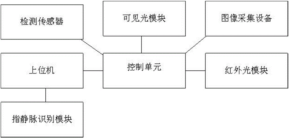 Recognition module and recognition method for transaction operation of finance self-service terminal