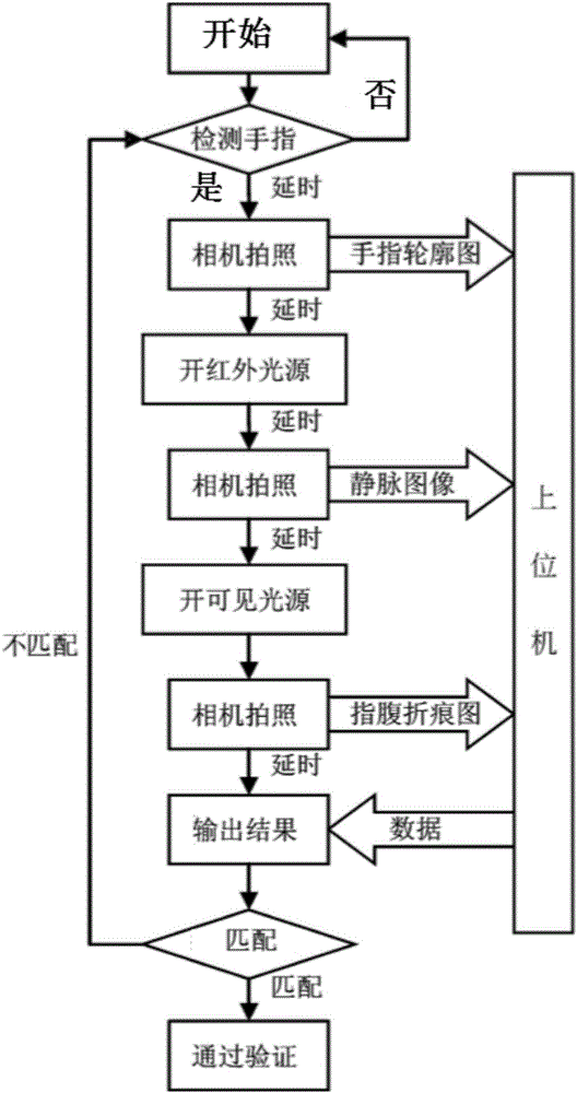 Recognition module and recognition method for transaction operation of finance self-service terminal