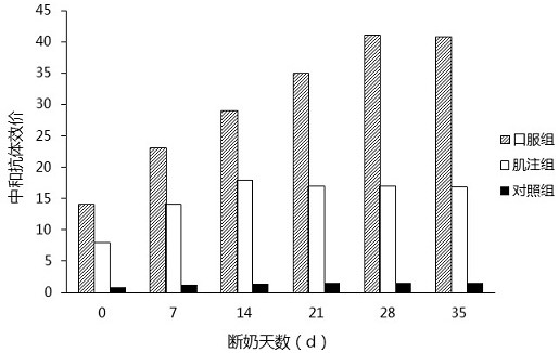 Porcine epidemic diarrhea virus vaccine and preparation method thereof