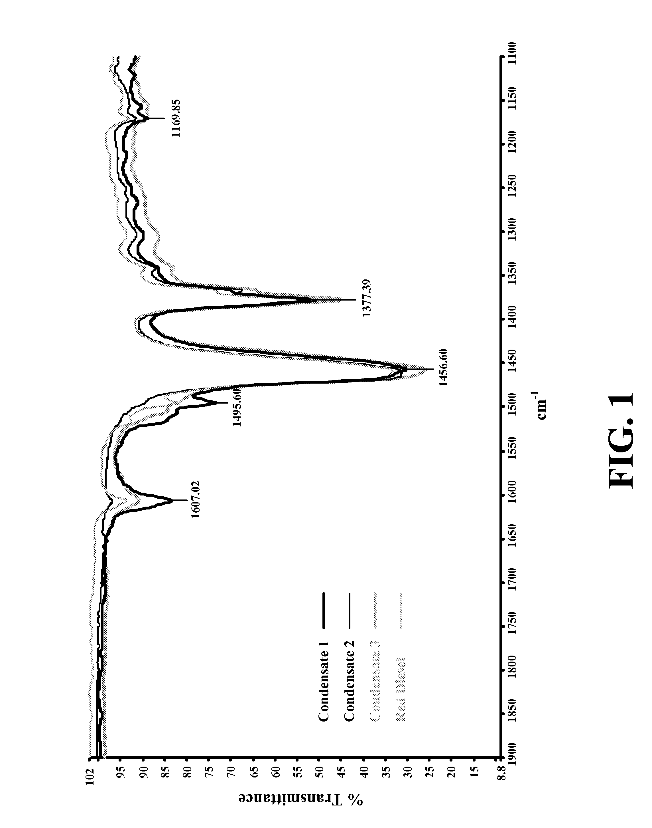 Methods for using complementary surfactant compositions