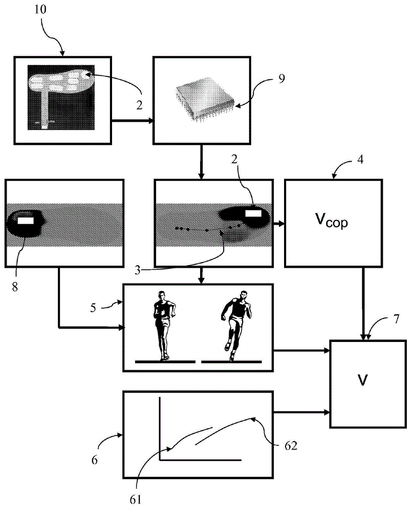 Method and system for determining a person's walking or running speed