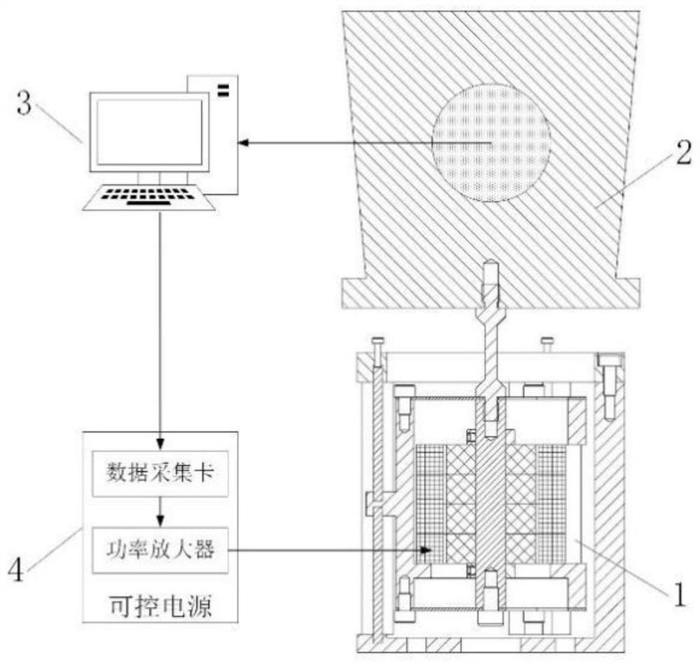 A laser radar stabilization device