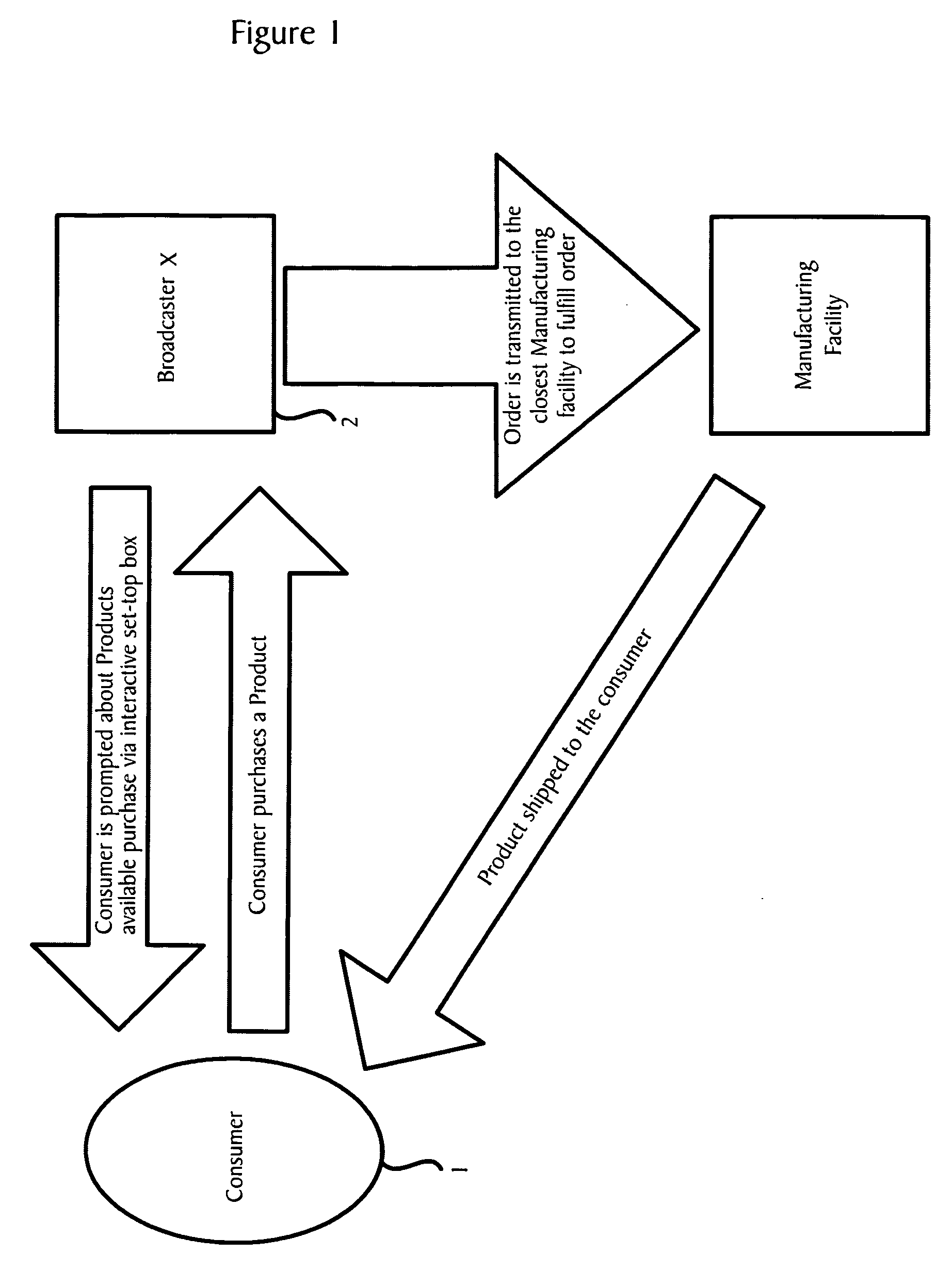 Apparatus and method for the ordering and creation of physical digital media