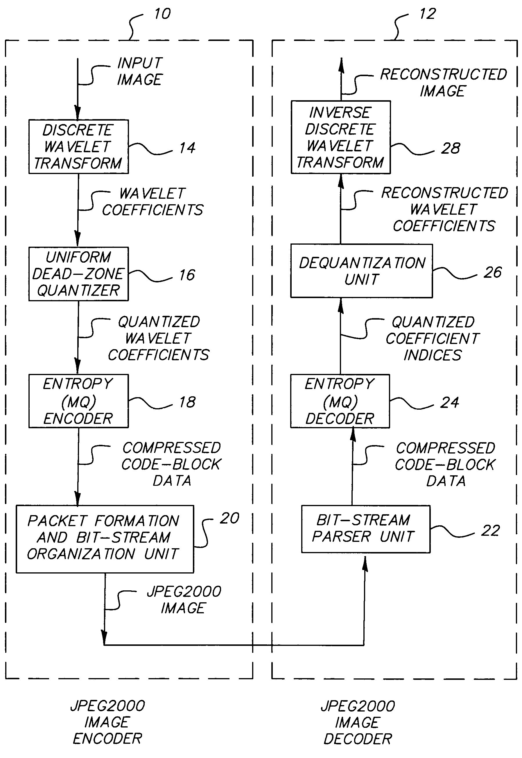 Method for transcoding a JPEG2000 compressed image