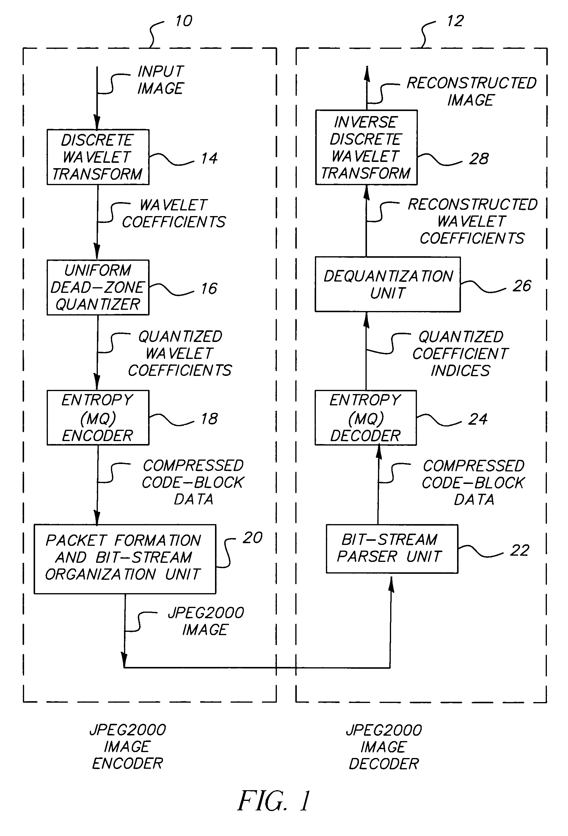 Method for transcoding a JPEG2000 compressed image