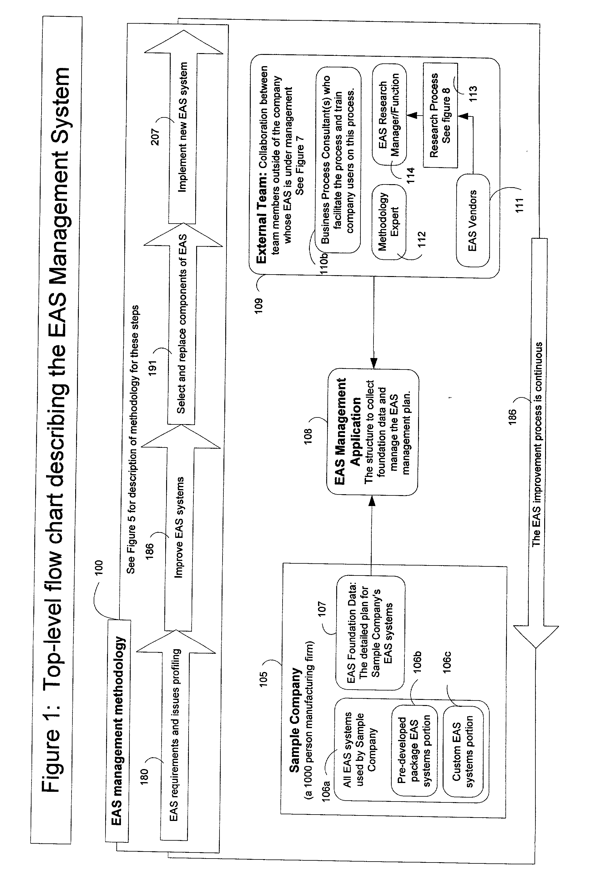 Method and apparatus for an information systems improvement planning and management process