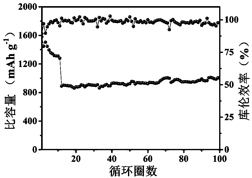 Lithium-sulfur battery material based on waste cigarette end biomass resources and preparation method thereof